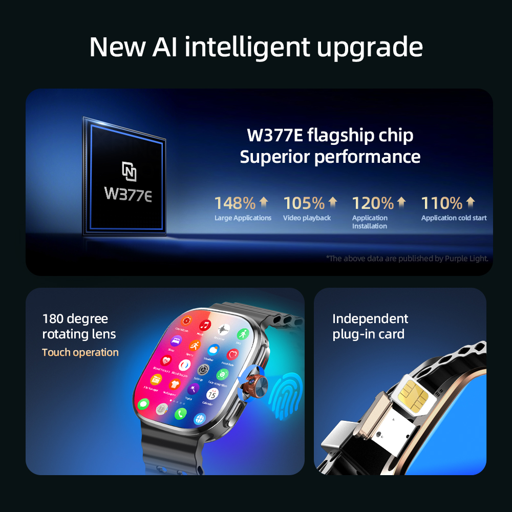 M99 Mini Smartwatch 5G Android – Smartwatch Face recenzja i cena